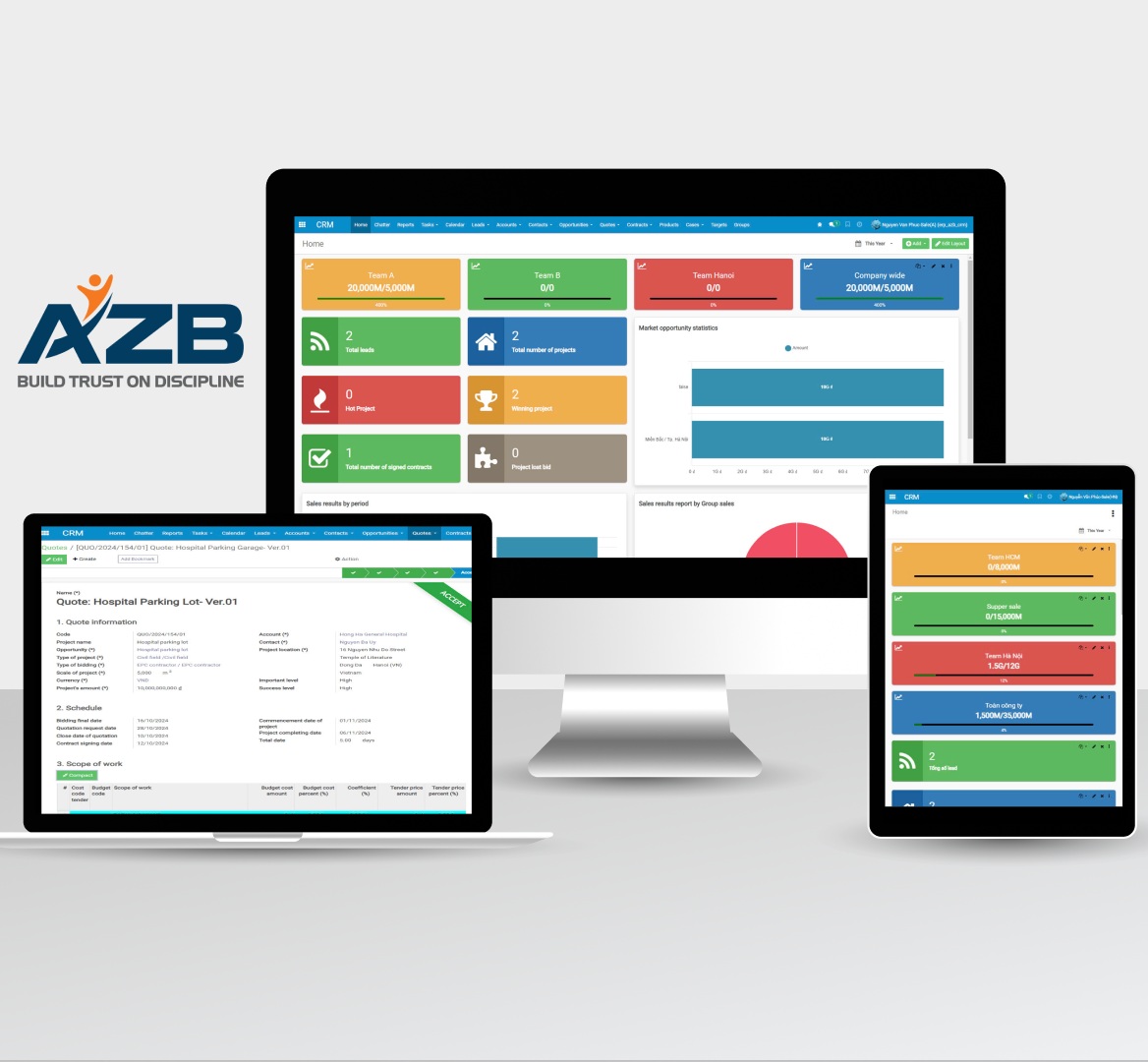 The project for developing a Customer Relationship Management (CRM) software system for AZB Corporation